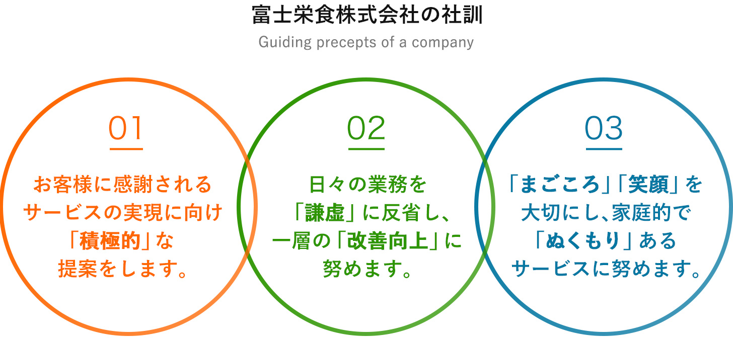 社訓：1. お客様に感謝されるサービスの実現に向け「積極的」な提案をします。2. 日々の業務を「謙虚」に反省し、一層の「改善向上」に努めます。3. 「まごころ」「笑顔」を大切にし、家庭的で「ぬくもり」あるサービスに努めます。